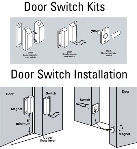 junction box door jam|How to Install a Door Jamb Switch .